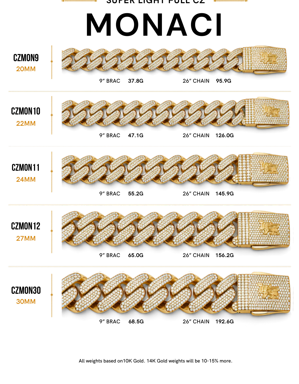 czmon10