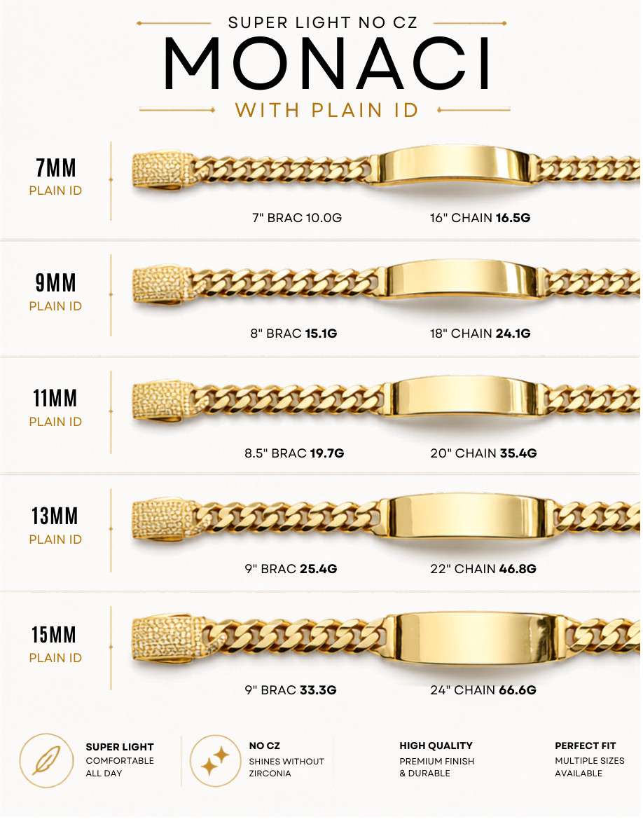 Monaci 7MM · PLAIN ID