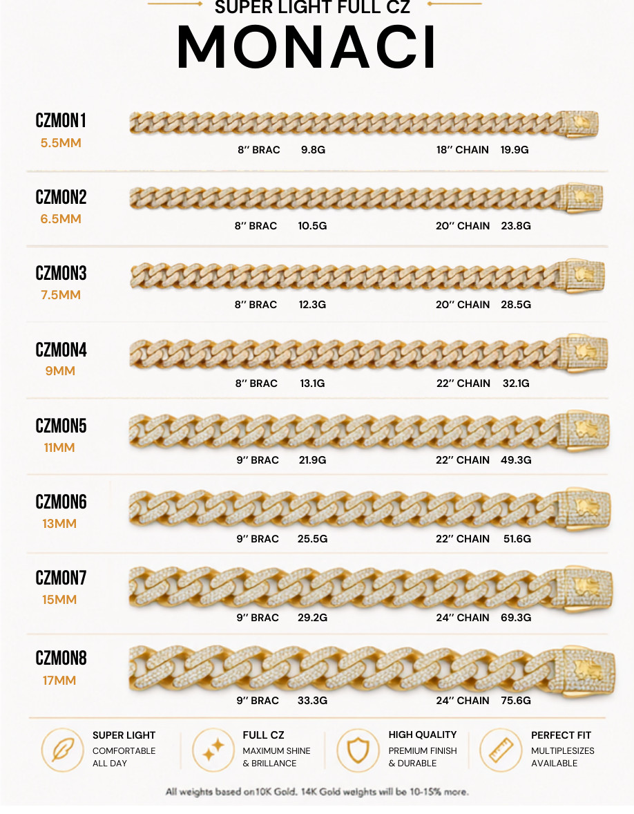 CZMON1 · Monaci 5.5MM